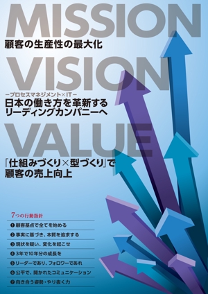 MASUKI-F.D (MASUK3041FD)さんの企業のMISSION、VISION、VALUE、行動指針のポスターへの提案