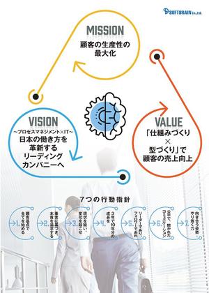 yukiD (yukiD)さんの企業のMISSION、VISION、VALUE、行動指針のポスターへの提案