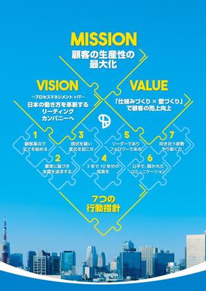design_faro (design_faro)さんの企業のMISSION、VISION、VALUE、行動指針のポスターへの提案