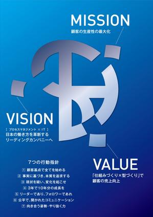 N.Y.D. ()さんの企業のMISSION、VISION、VALUE、行動指針のポスターへの提案