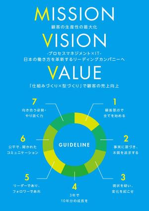 kt_17 (kt_17)さんの企業のMISSION、VISION、VALUE、行動指針のポスターへの提案