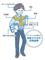 numama (numama)さんの格安スマホ利用者を表すイラスト1枚への提案