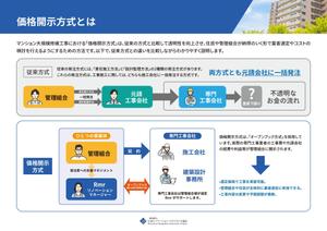 金子岳 (gkaneko)さんの一般の方にもわかりやすい！「マンション大規模修繕工事における価格開示方式のメリットについて」への提案