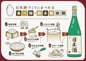 higa (honwaka232)さんの【急募】日本酒体験説明パネルのデザイン作成への提案