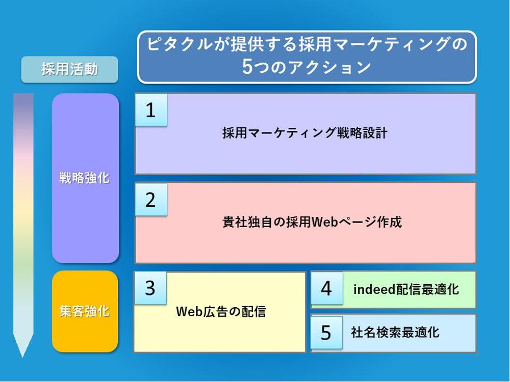 ホワイトペーパー・営業資料のデザイン作成【採用サービスの資料】