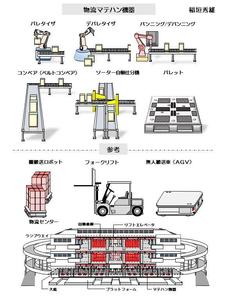 稲垣　秀雄 (ina1018)さんの物流施設で利用する専門設備のイラスト化（イメージあり）への提案