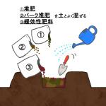 中光もえ(nakamitu moe) (bicolor_cat)さんの農園の育て方のイラストへの提案