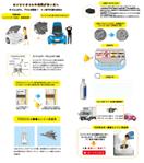 CUBE (cube1)さんのエンジンオイル漏れを低減することが可能なNASAの技術が入ったエンジン添加剤の販売LP制作コンペへの提案