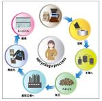 CUBE (cube1)さんの展示会用　バーナースクリーン　デザイン依頼への提案