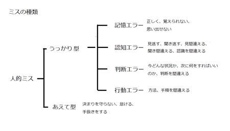 natsuki (natsuki002)さんの製造業における不具合発生時のペナルティ制度の設計への提案