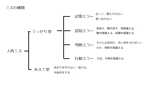 natsuki (natsuki002)さんの製造業における不具合発生時のペナルティ制度の設計への提案