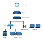 Sato (hosino_03)さんのネットワーク図＋PCのイラスト作成（横、縦、PC）への提案