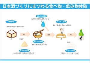 abistyam (abistyam)さんの【急募】日本酒体験説明パネルのデザイン作成への提案