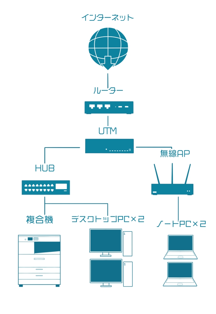 ネットワーク図＋PCのイラスト作成（横、縦、PC）