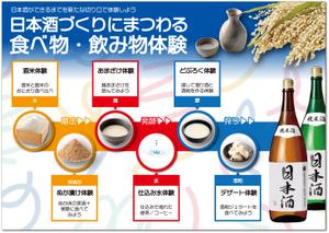 STUDIO_SATSUKI (studiosatsuki)さんの【急募】日本酒体験説明パネルのデザイン作成への提案