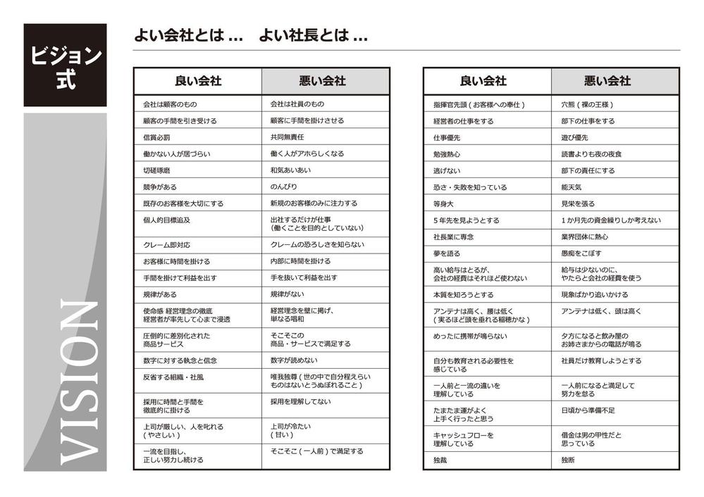 会計資料の表紙デザイン、表紙内側デザイン、資料28ページ程のうち1ページのデザイン