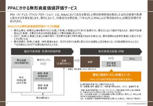 ひがしるいこ (kotora-11)さんの【PPT：4ページ】既存会社案内のレイアウト整え作業（内容・カラー変更なし）への提案