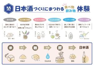 デザイン-neco (neco_222)さんの【急募】日本酒体験説明パネルのデザイン作成への提案