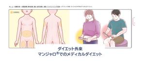 DECAL (decal)さんの「ダイエット外来 マンジャロ®でのメディカルダイエット」「身長外来(低身長外来)」のイラストへの提案