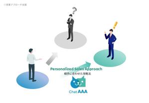 Irodori.Labo (Irodori_Labo)さんの【急募/4万円】AI×人間理解LP・プレゼン画像デザイン（6枚全部or一部応募OK/2日納期）への提案