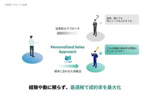 Irodori.Labo (Irodori_Labo)さんの【急募/4万円】AI×人間理解LP・プレゼン画像デザイン（6枚全部or一部応募OK/2日納期）への提案