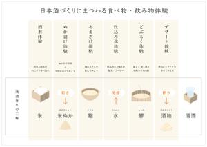 Emi_design (EMI_de)さんの【急募】日本酒体験説明パネルのデザイン作成への提案