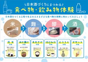 小川大介 (Ogawa8787)さんの【急募】日本酒体験説明パネルのデザイン作成への提案