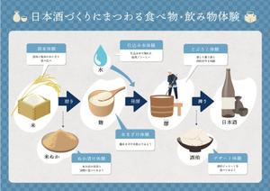 ama_aoi_DESIGN (ama_aoi)さんの【急募】日本酒体験説明パネルのデザイン作成への提案