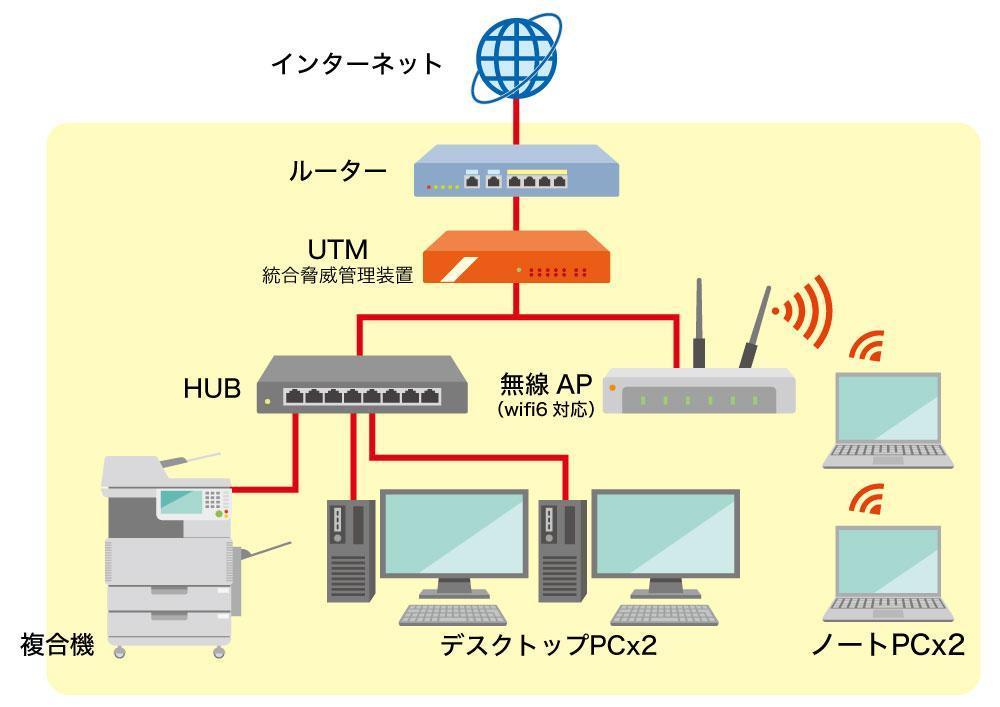 ネットワーク図＋PC_01.jpg