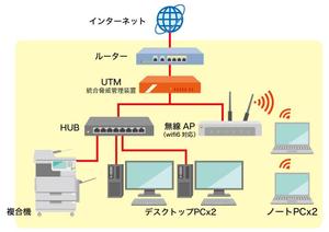 nakaco (nakaco)さんのネットワーク図＋PCのイラスト作成（横、縦、PC）への提案