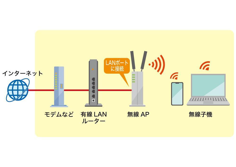 ネットワーク図＋PCのイラスト作成（横、縦、PC）