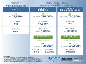 ItchyJapan (itchY_kakita)さんのPPT提案資料の価格表への提案