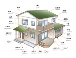 平野秀明 (space-object)さんの家全体のイラストと部位の説明文への提案