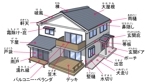 鈴丸 (suzumarushouten)さんの家全体のイラストと部位の説明文への提案