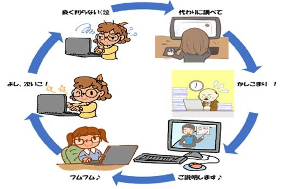 調べてもピンとこないIT用語、お調べして判り易くご説明します