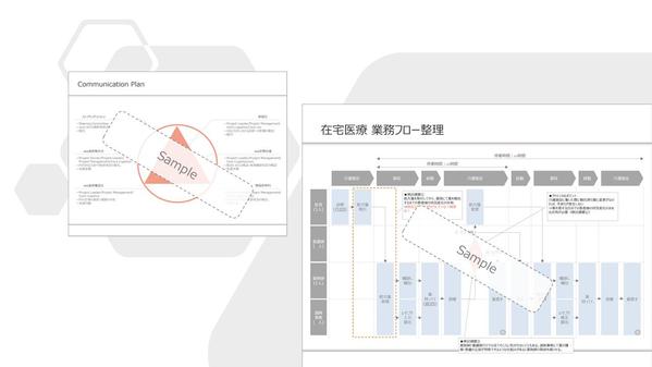 組織体制作り、業務効率化、社内プロジェクトの動き方についてアドバイス致します！