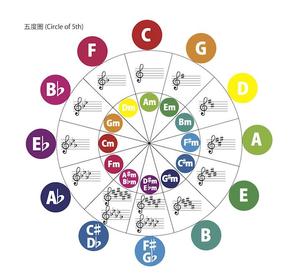 BGM音響工房