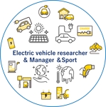 電気自動車の研究者❌経営者❌スポーツ