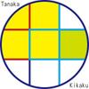 TANAKAKIKAKU